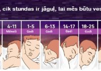 Cik stundas ir jāguļ, katra vecuma grupai? Ja guli mazāk, tad cieš tavs organisms!