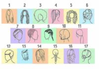 TESTS: Ko par sievietes raksturu vēsta frizūra?